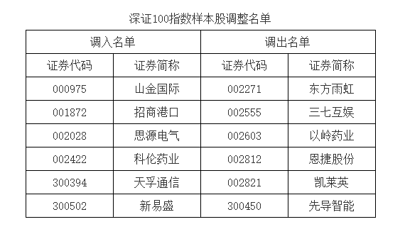 换股比例范围__变更股价的原则