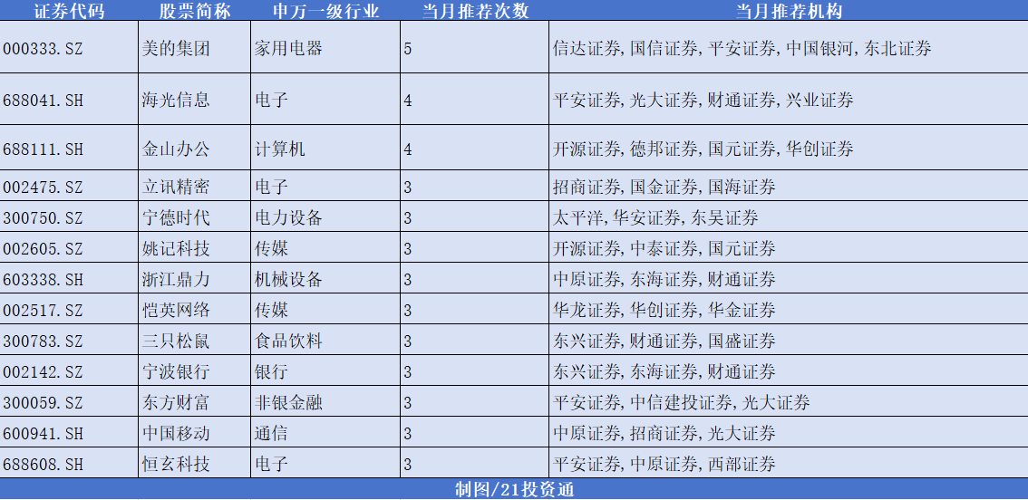 券商明年__年前券商