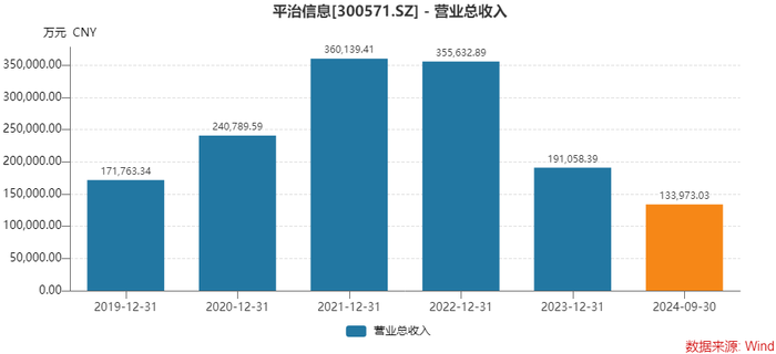 中兴力维软件_中兴力维官网联系电话_