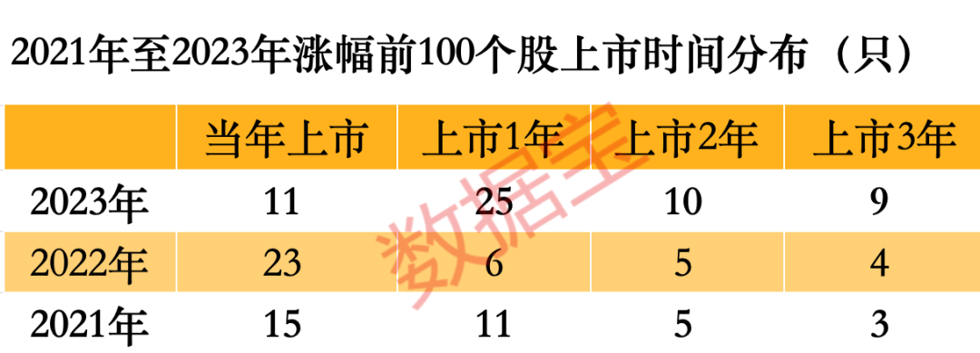 次新股板块起飞，沪指 5 日内累计涨幅 21.37%，市场资金加速进入