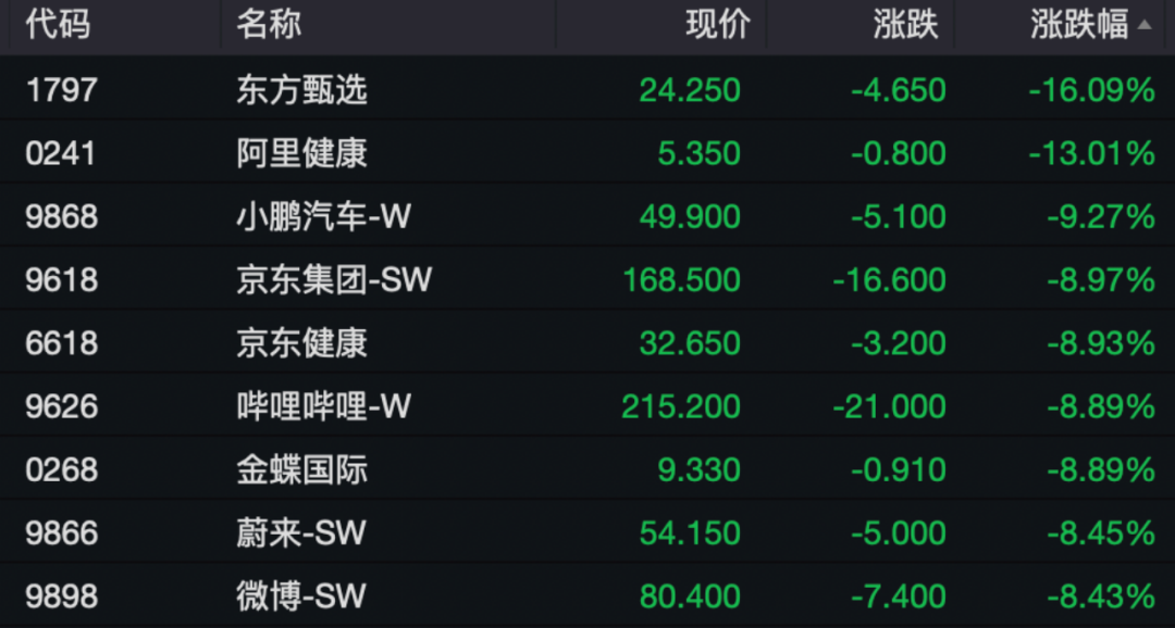 外资抄底港股__港股外资持股比例