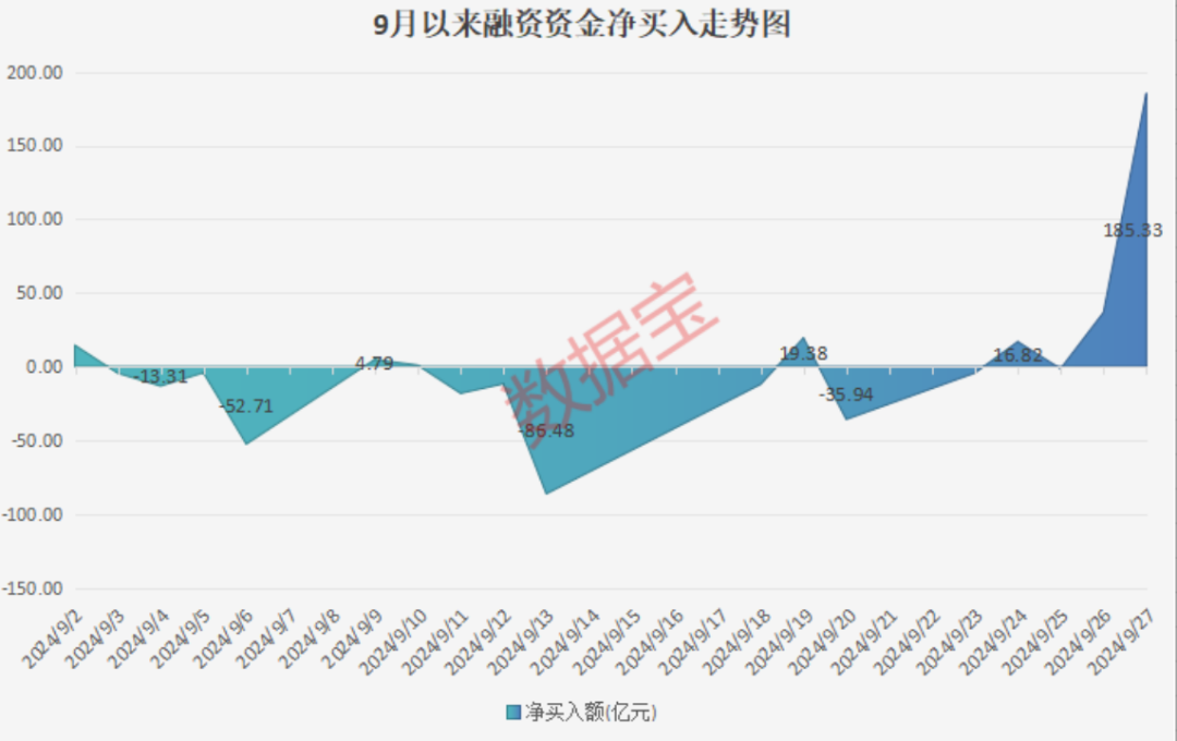 融资炒股杠杆__杠杆资金买入