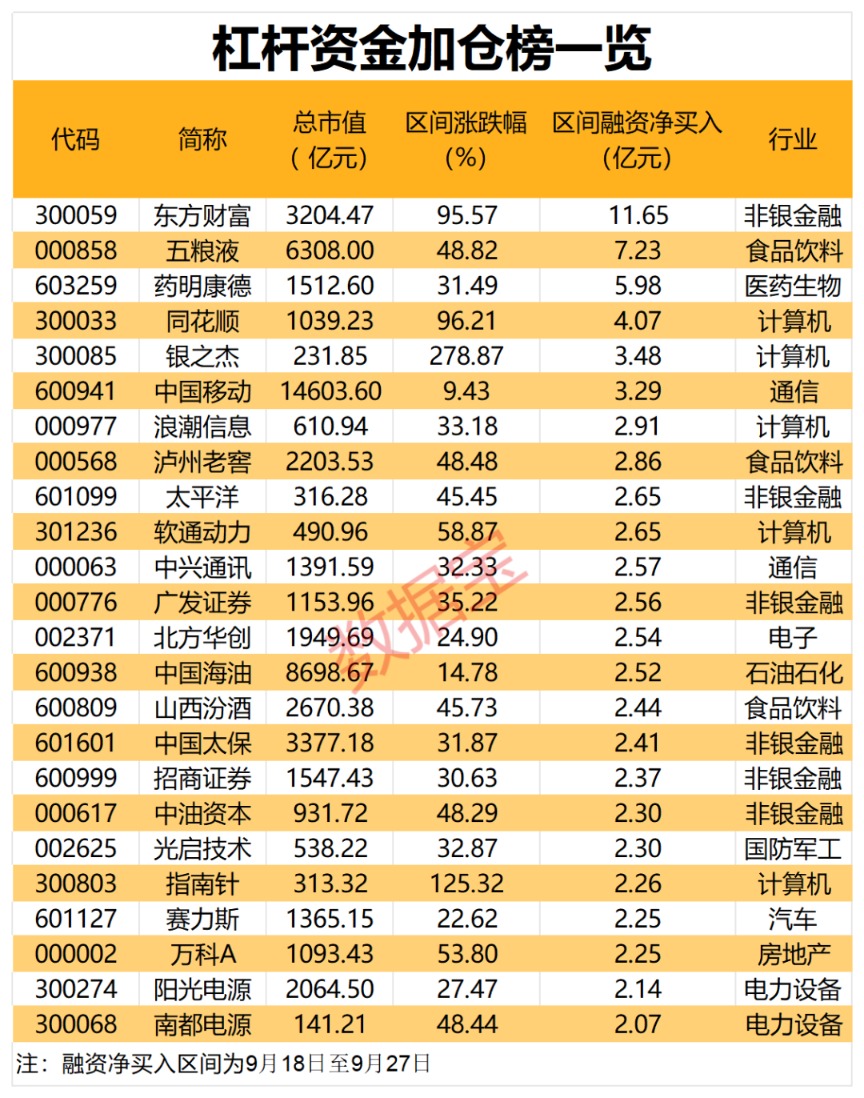 _杠杆资金买入_融资炒股杠杆