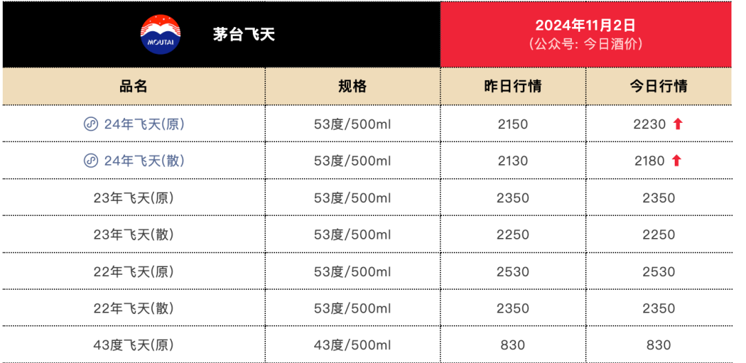 _飞天茅台懂事长_飞天茅台销售公司