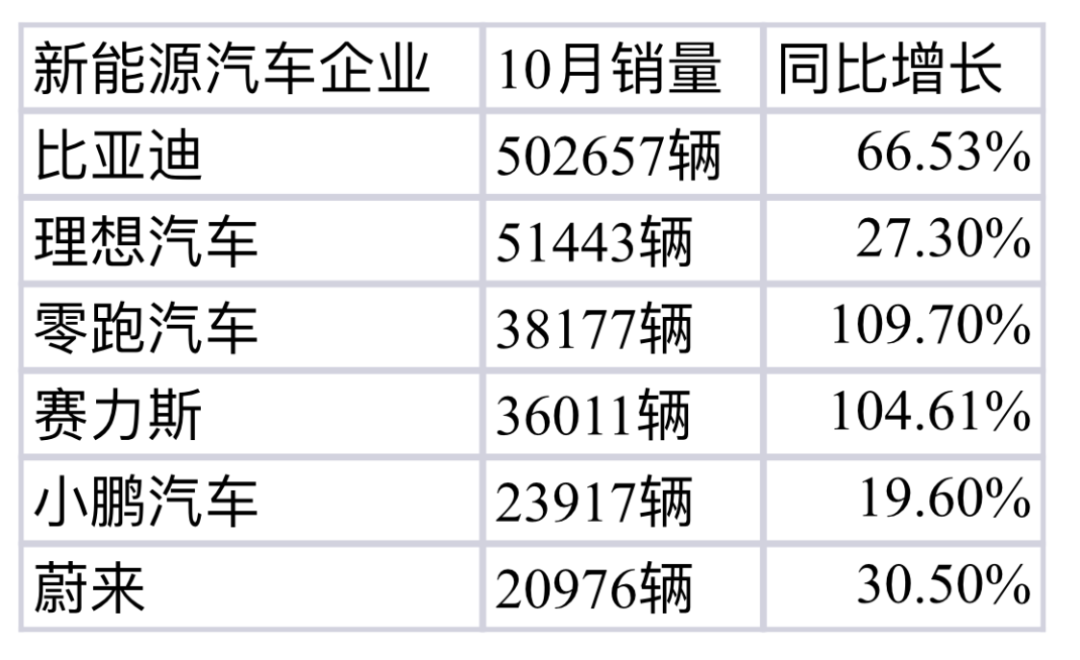 比亚迪新能源车产能__比亚迪新能源产量