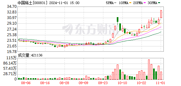 缅甸稀土供给扰动持续，稀土行业景气有望恢复