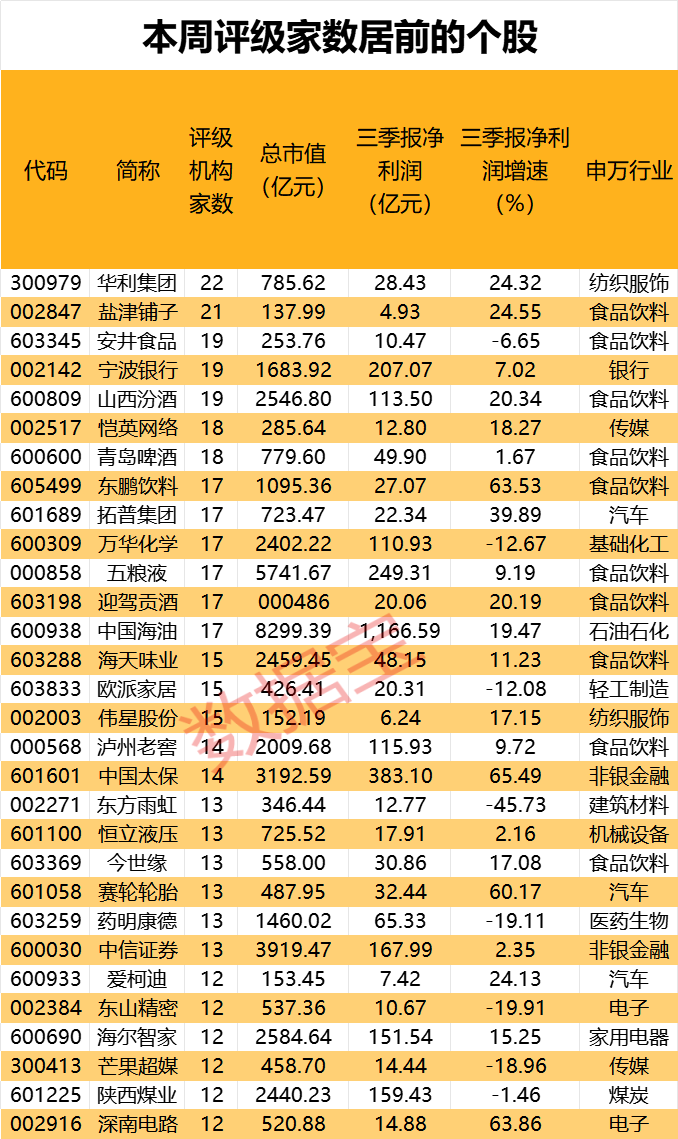 _消费上涨对股市的影响_消费股还能涨多少