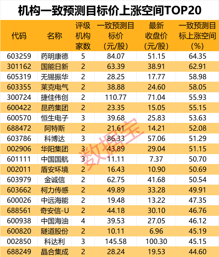 消费股还能涨多少_消费上涨对股市的影响_