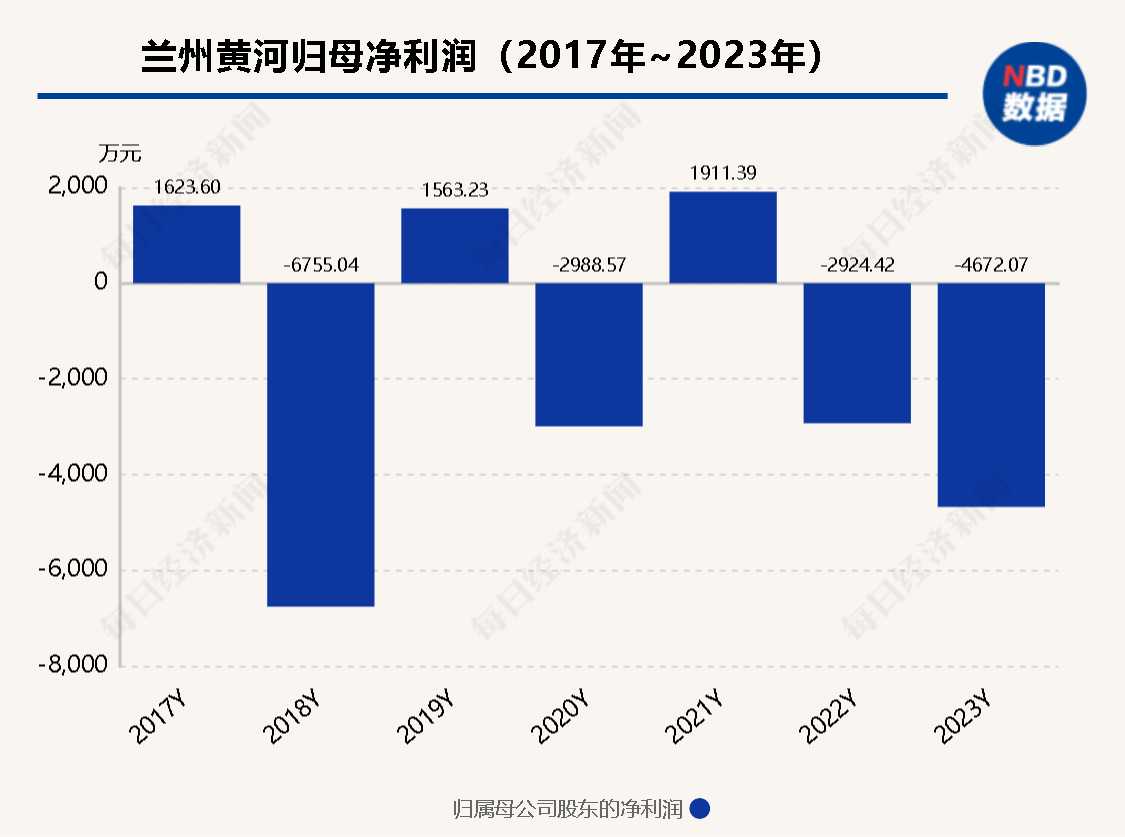 兰州黄河股东内斗有望终结，控制权变更或致公司大变局