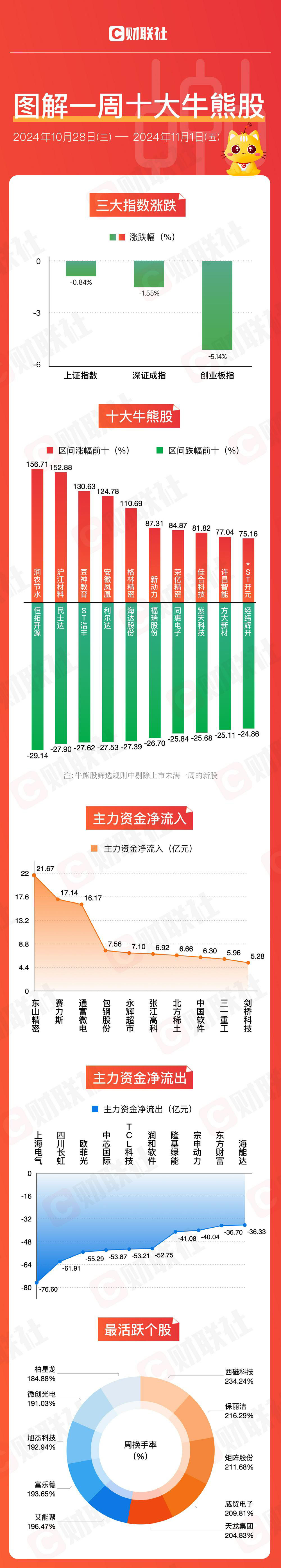 股票高位出货分时图_股票高位出利好消息_