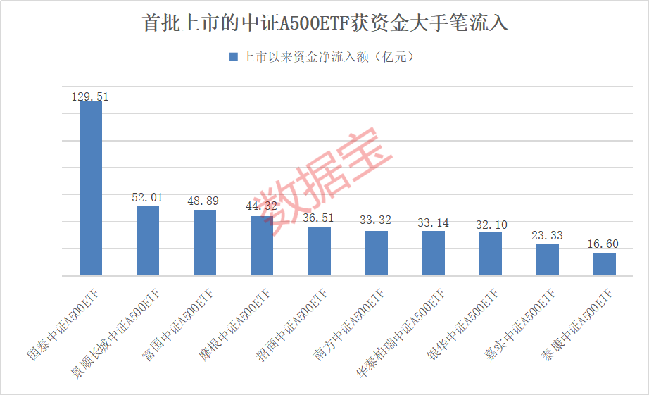 _增量发行上市指的是什么_2020年a股增量资金