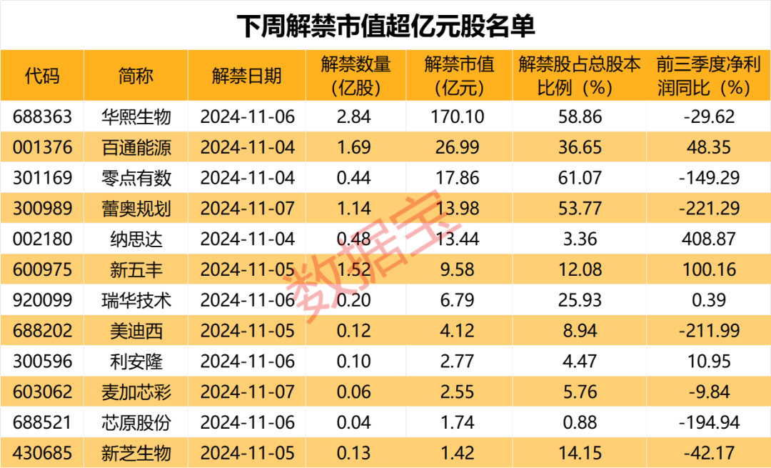 _增量发行上市指的是什么_2020年a股增量资金