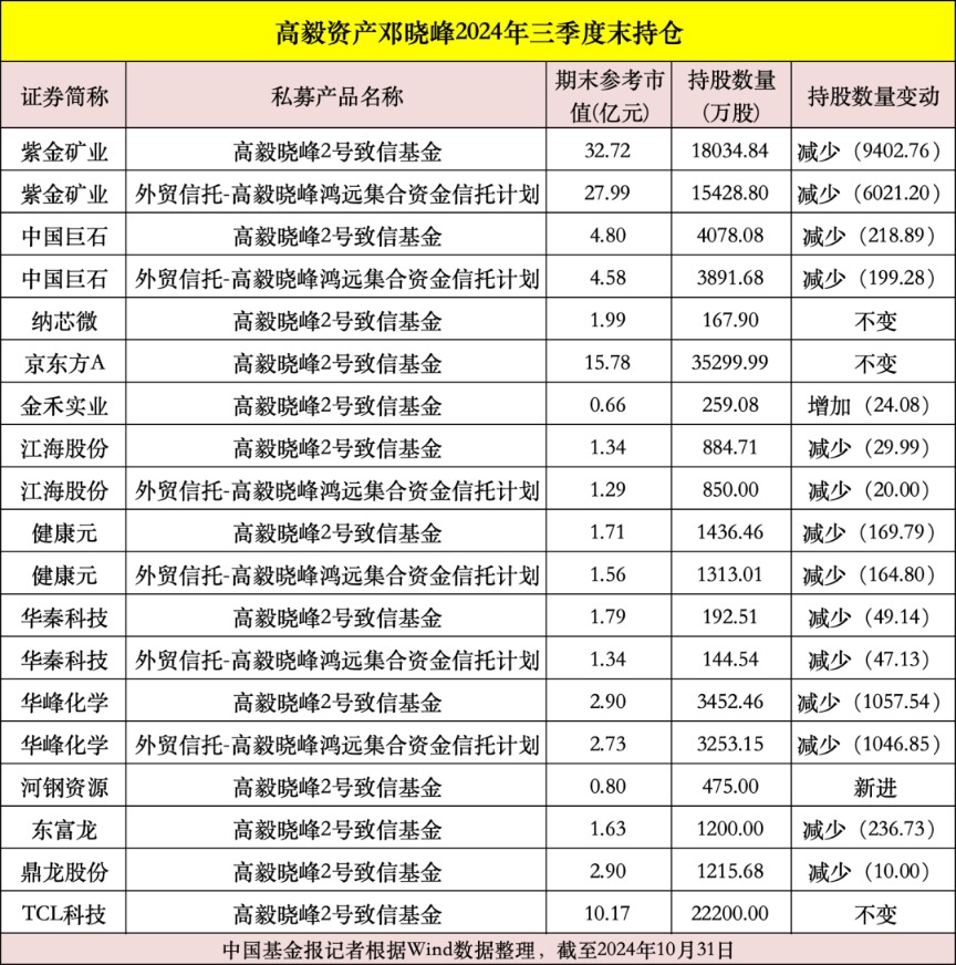 紫金矿业基金持股_矿业私募基金_