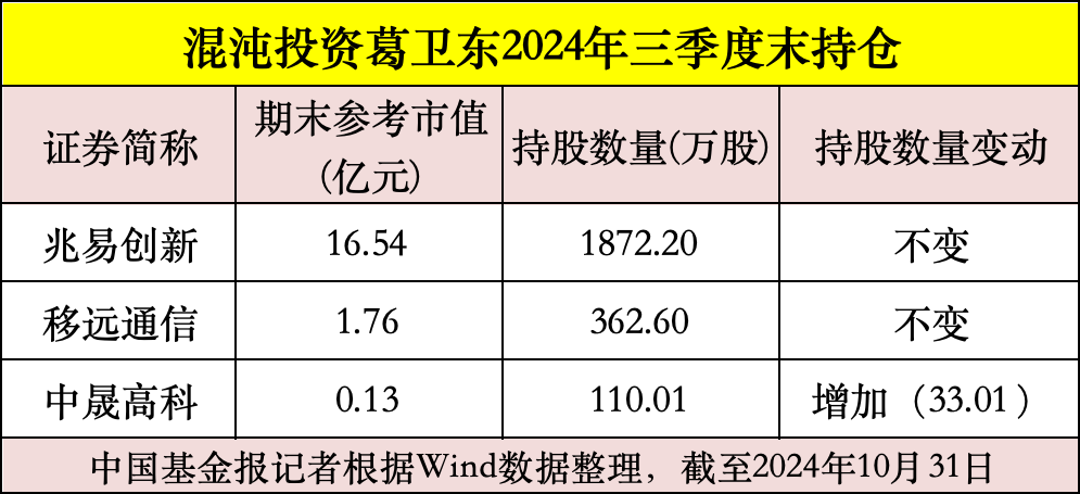 紫金矿业基金持股__矿业私募基金