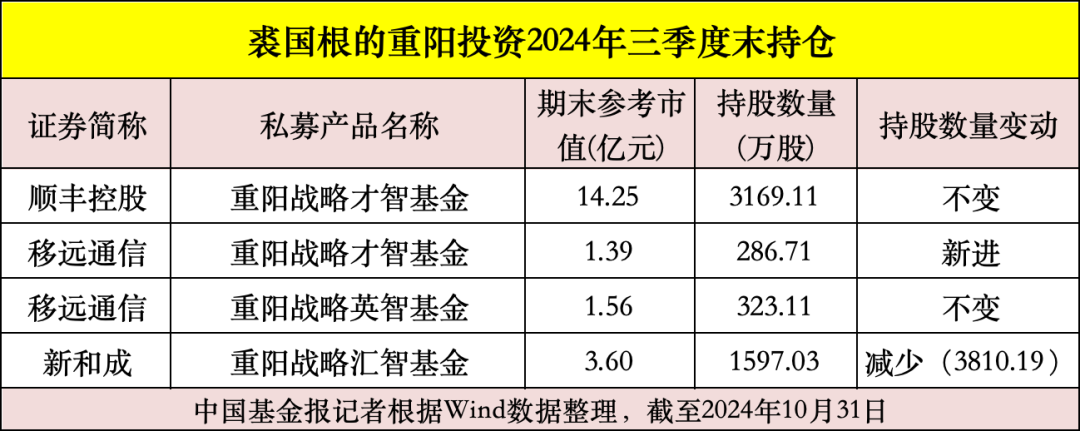 矿业私募基金_紫金矿业基金持股_