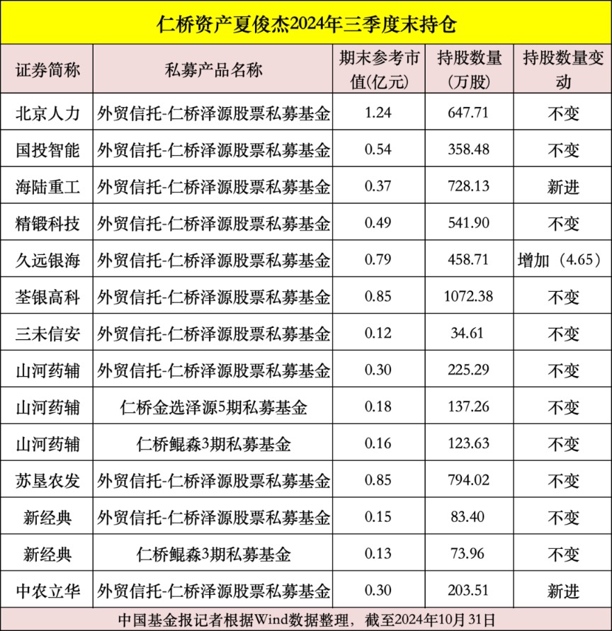 矿业私募基金__紫金矿业基金持股