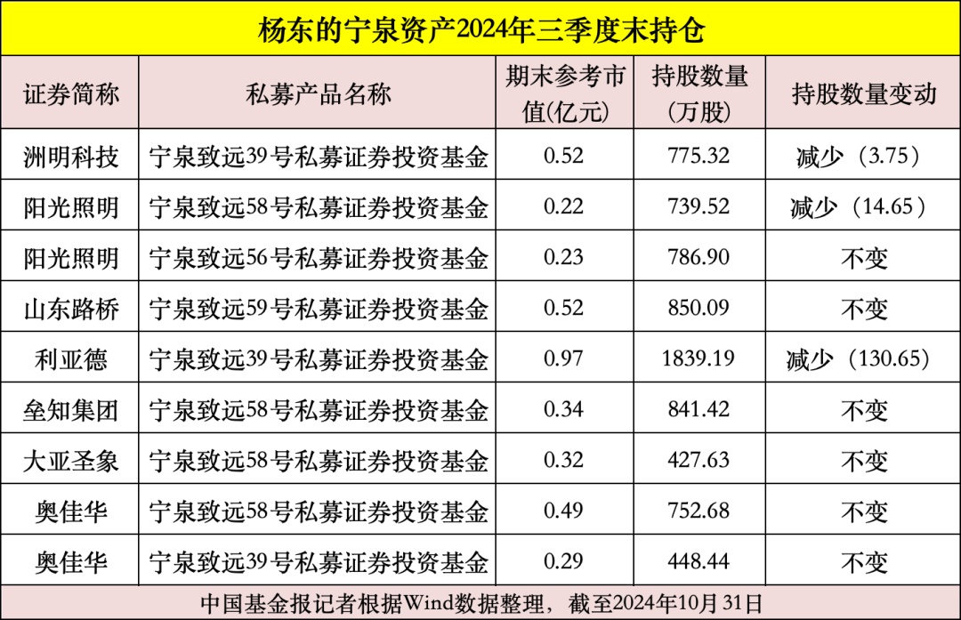 矿业私募基金_紫金矿业基金持股_