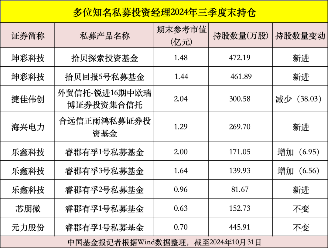 矿业私募基金__紫金矿业基金持股