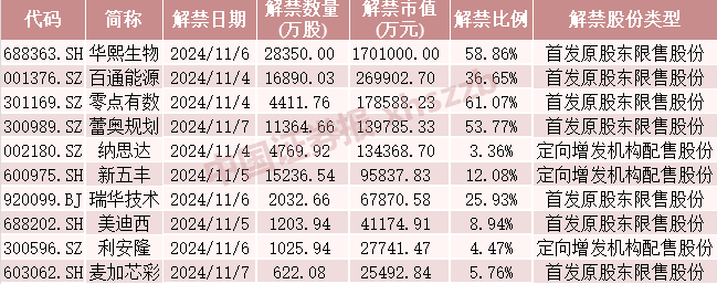 流通股大增2.2倍_解禁股上市流通是利空还是利好_