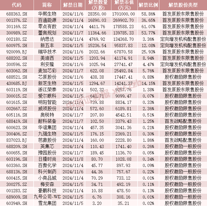 流通股大增2.2倍__解禁股上市流通是利空还是利好