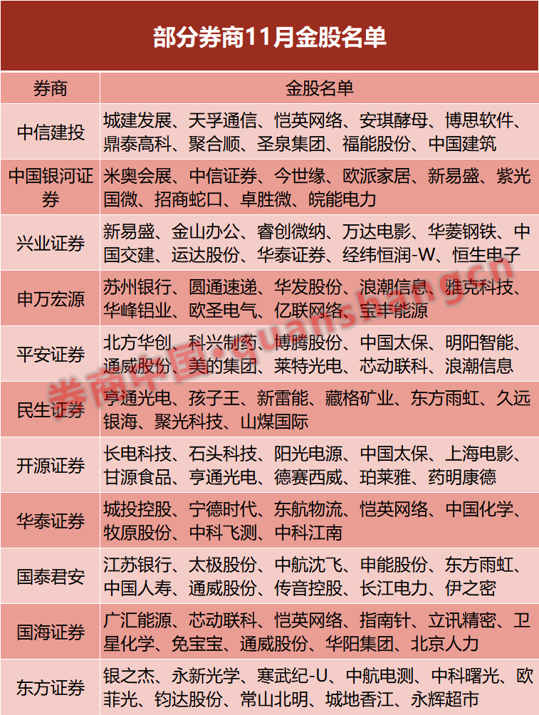 2021年券商推荐金股__十大券商推荐金股