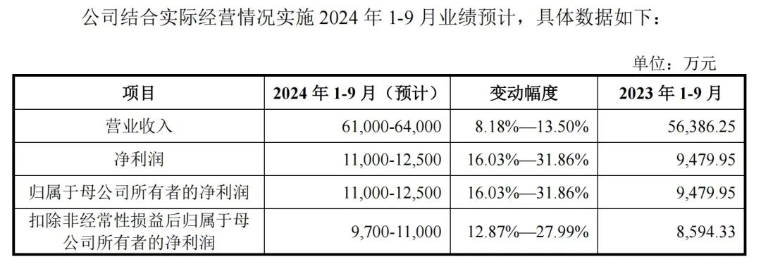 _宁德新股票_宁德新能源股票