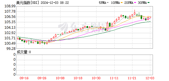 K图 UDI_0