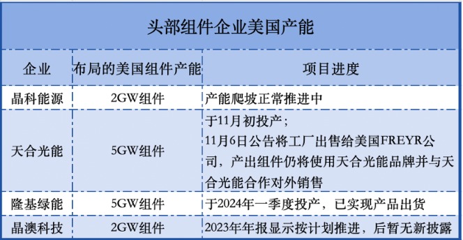 _光伏税收优惠政策_光伏组件关税