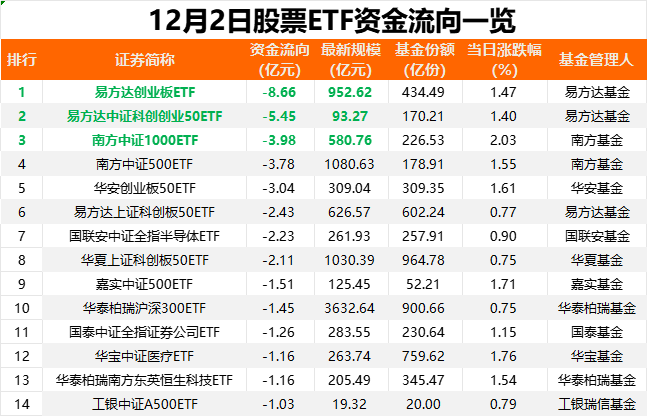 净流入状态下股票为什么还会跌_股票资金净流入股价下跌为什么_