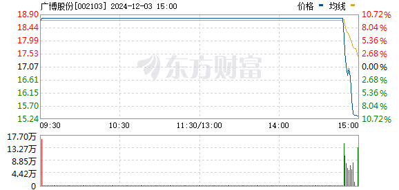 A股市场震荡微调，白马蓝筹股表现强劲，主力资金流向分化