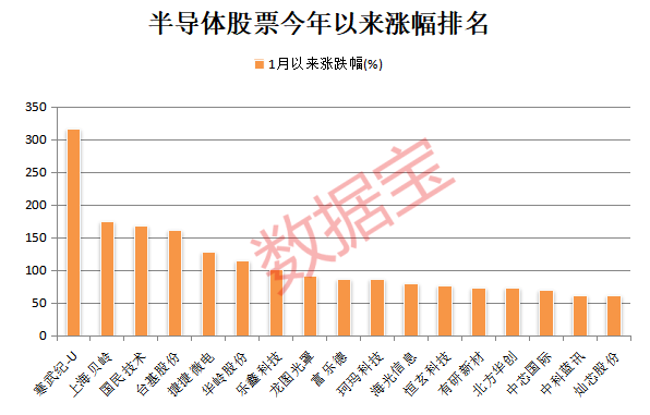 _美国超微半导体公司_美国lam半导体公司