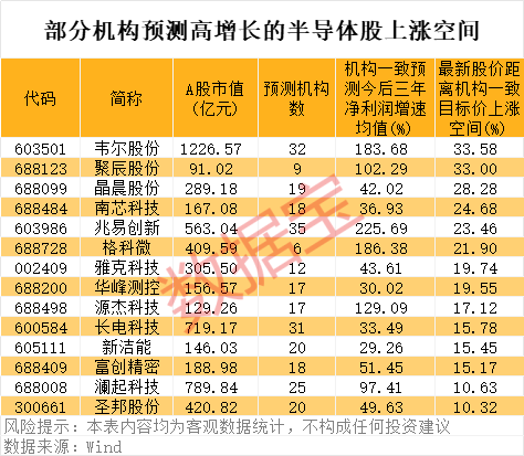 美国超微半导体公司__美国lam半导体公司