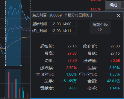 高位放量地天板__股票高位天量