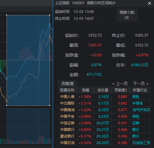 _高位放量地天板_股票高位天量