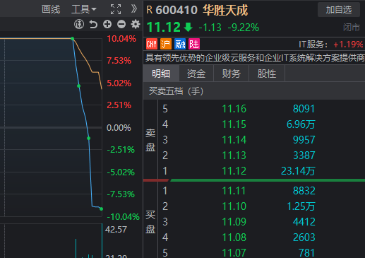 _股票高位天量_高位放量地天板