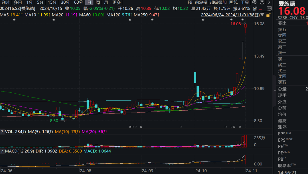 _公告业绩下滑第二天股价走势_一季度业绩大增股价下跌