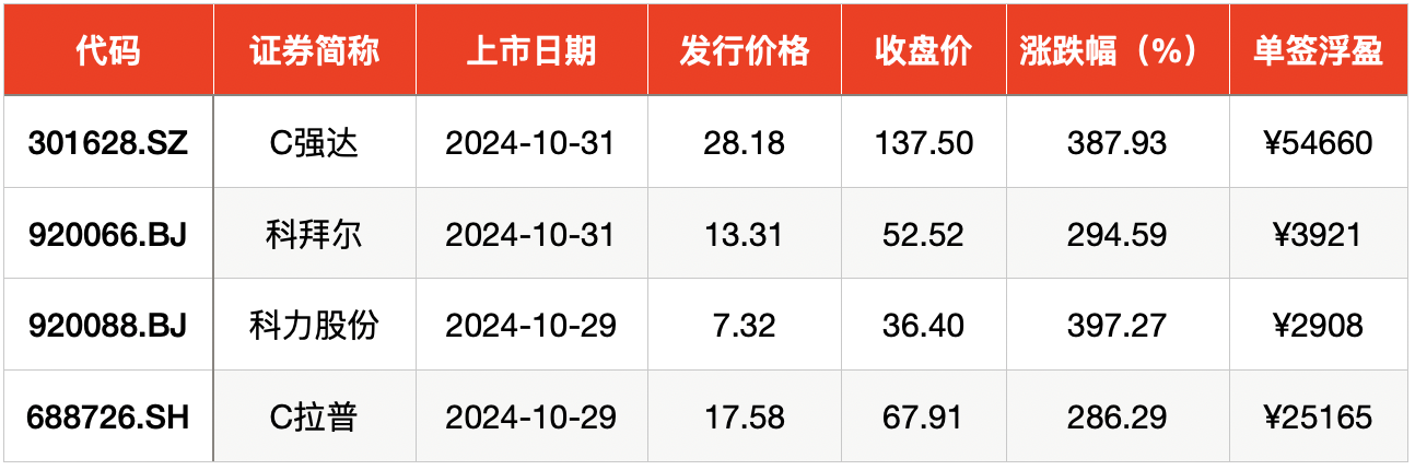 宁德股票上市__宁德新能源股吧