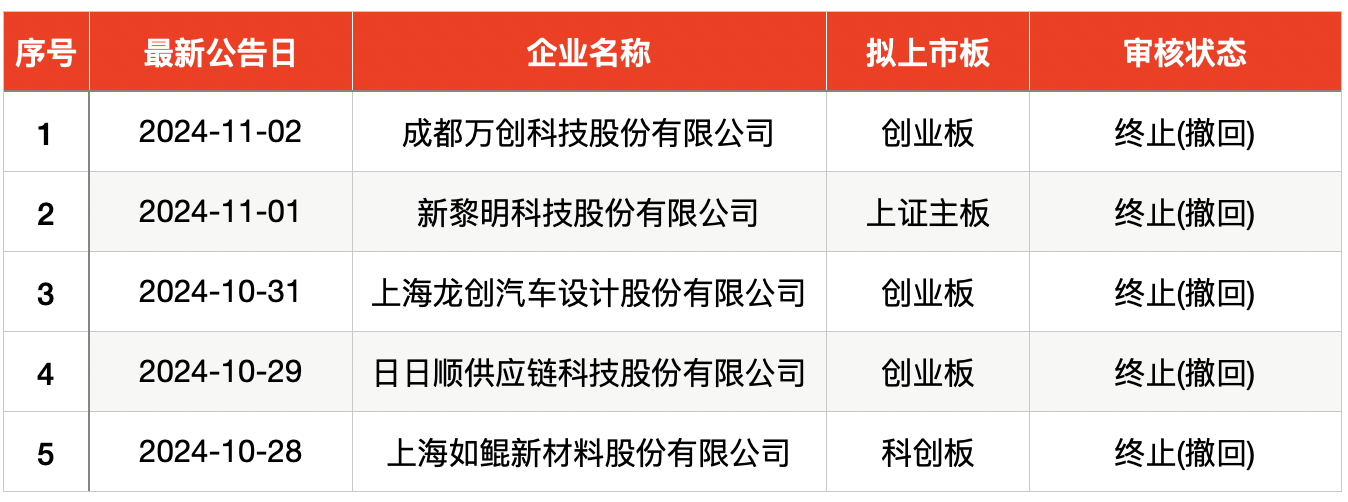 宁德股票上市__宁德新能源股吧