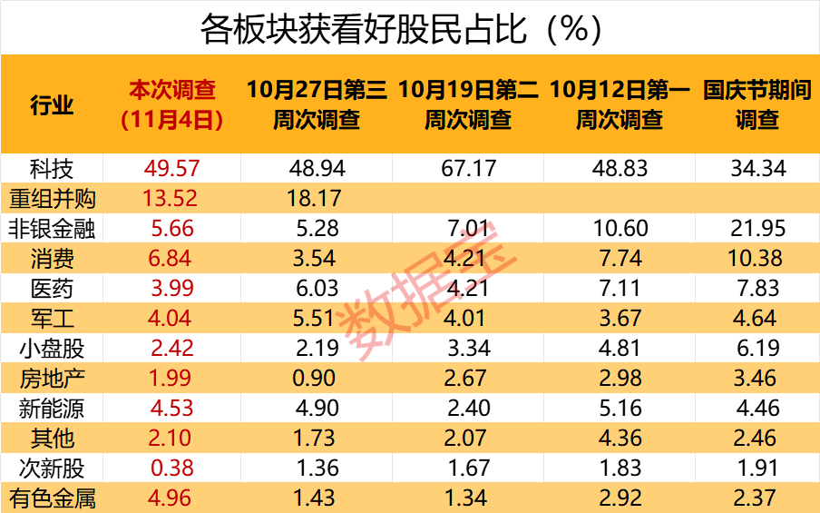 科技龙头上榜！11月金股有哪些？“宁王”笑了__科技龙头上榜！11月金股有哪些？“宁王”笑了