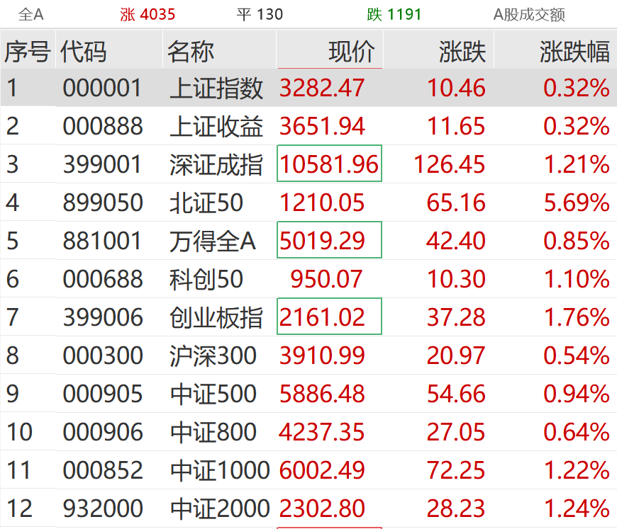 涨停然后又高位回落__涨停回调不破