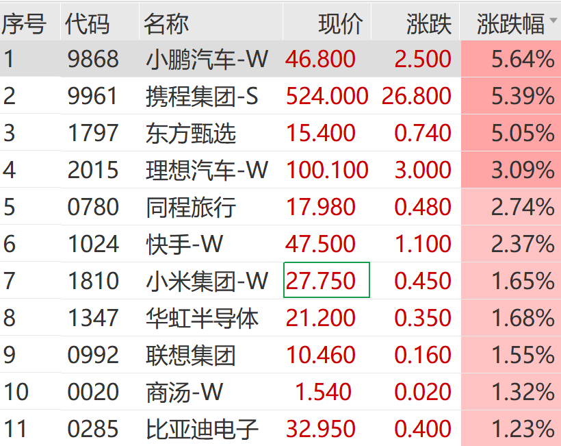 涨停然后又高位回落__涨停回调不破