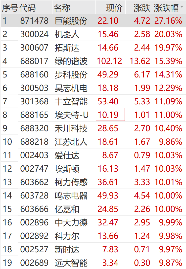 涨停然后又高位回落__涨停回调不破