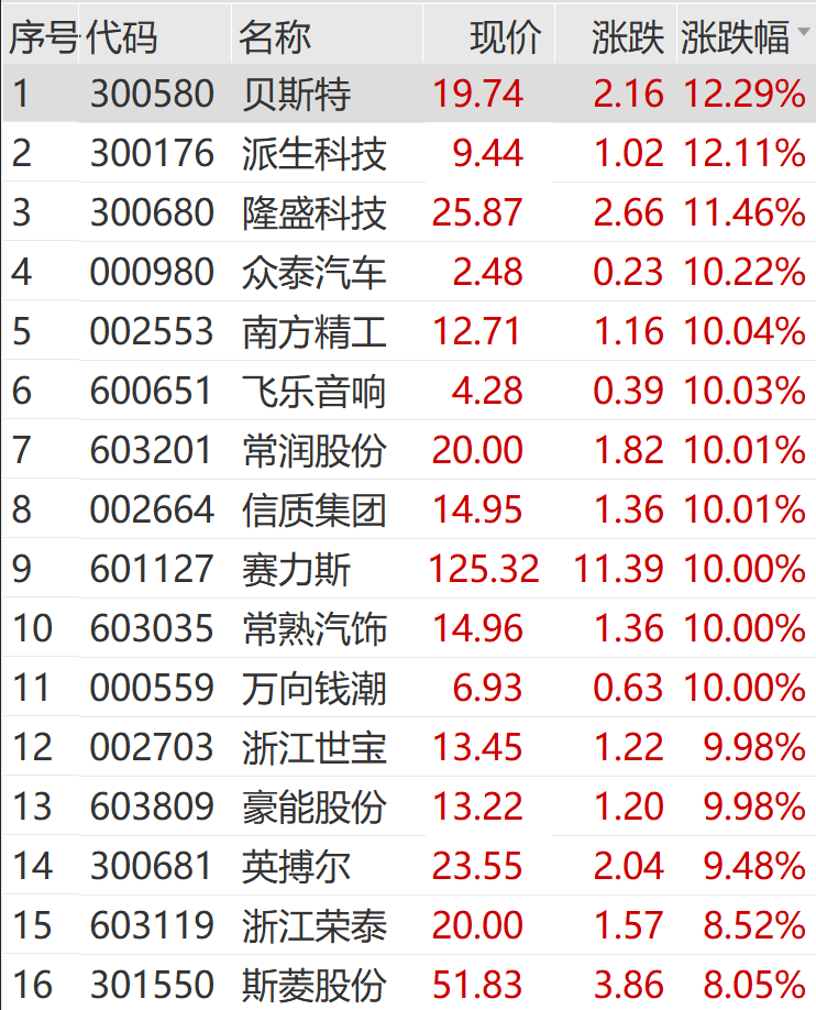 涨停回调不破_涨停然后又高位回落_