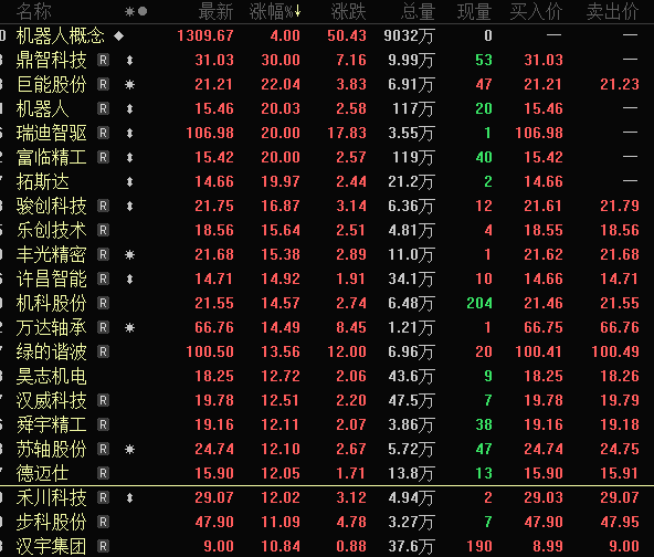 一字跌停 “妖股”崩了！机器人概念满屏涨停_一字跌停 “妖股”崩了！机器人概念满屏涨停_