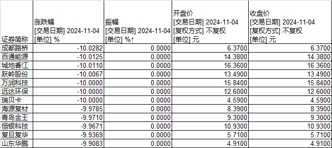 今日股票大盘点数_今日打板股_