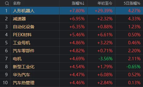 今日打板股__今日股票大盘点数