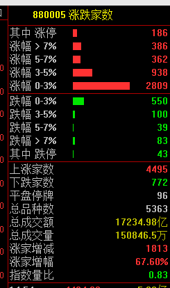 11 月 4 日股汇双涨，机器人概念股等多板块爆发，人民币汇率大涨