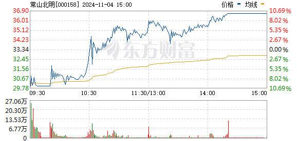 11 月 4 日 A 股市场行情：沪指涨 1.17%，机器人板块领涨，6 只高位股上演地天板