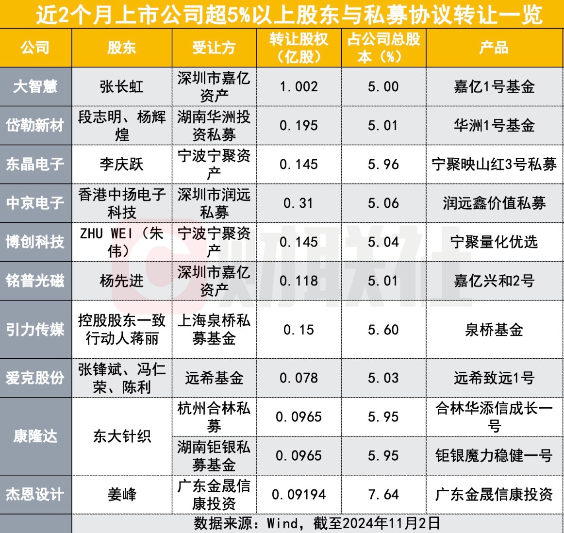 多只私募基金协议转让投资上市公司，背后原因究竟为何？