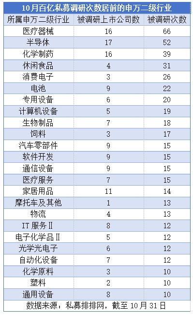 私募调研秘密_私募调研股密集受关注的股票_